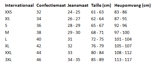 Bewust vergelijking skelet Jeansmaten dames omrekenen en maat tabellen.